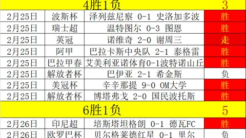 征途2第34届段位赛诸神之战机制升级，4月赛事资格预锁定