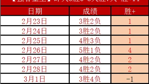 費蘭·托雷斯：奪冠重任在肩，哈維鼓舞我突破極限