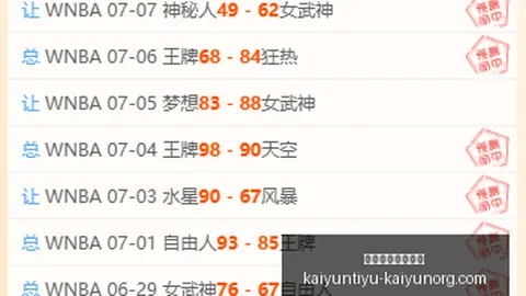 开云体育官网直播开云体育直播数据冲到125716引发关注